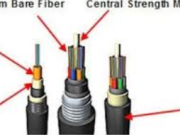 The Ultimate Guide to ᒡ ᒦᐃᐃᔑᐃ Fiber Cable: Enhancing Network Connectivity in Any Environment